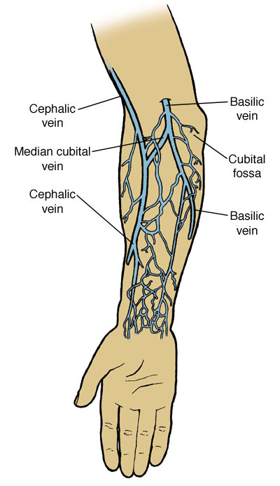 Injection Site A